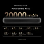 20000mAh Oraimo Power Bank 12 Byte Type-C | Smart Enterprise