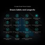 20000mAh Oraimo Power Bank 12 Byte Type-C | Smart Enterprise