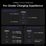 Oraimo HyperGan 65 OCW 7652U 65W Fast Charger