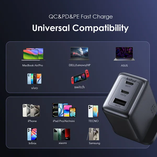 Oraimo HyperGan 65 OCW 7652U 65W Fast Charger